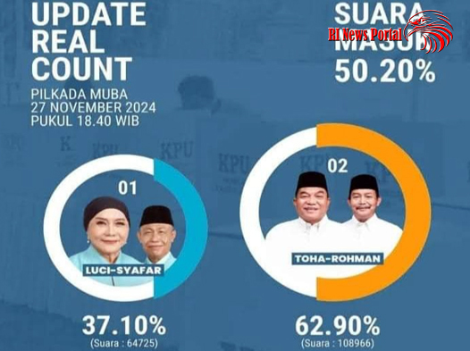 Selamat dan Sukses Atas Pilihan Hati Rakyat MubaToha-Rohman