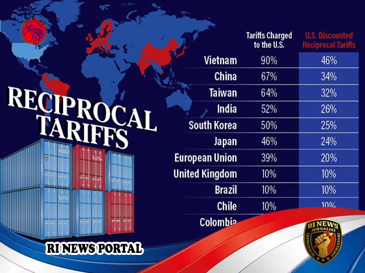 Trump Cabut Tarif Resiprokal pada Komoditas Pertanian Kunci untuk Tekan Inflasi Pangan